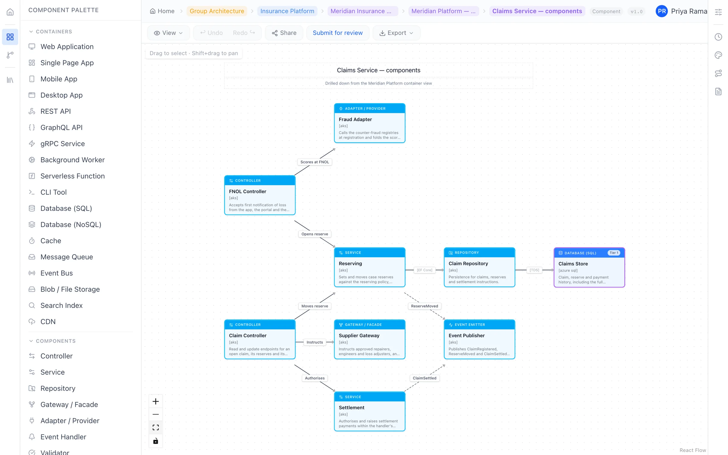 Components inside the Claims Service: controllers, the domain services behind them and what they share.