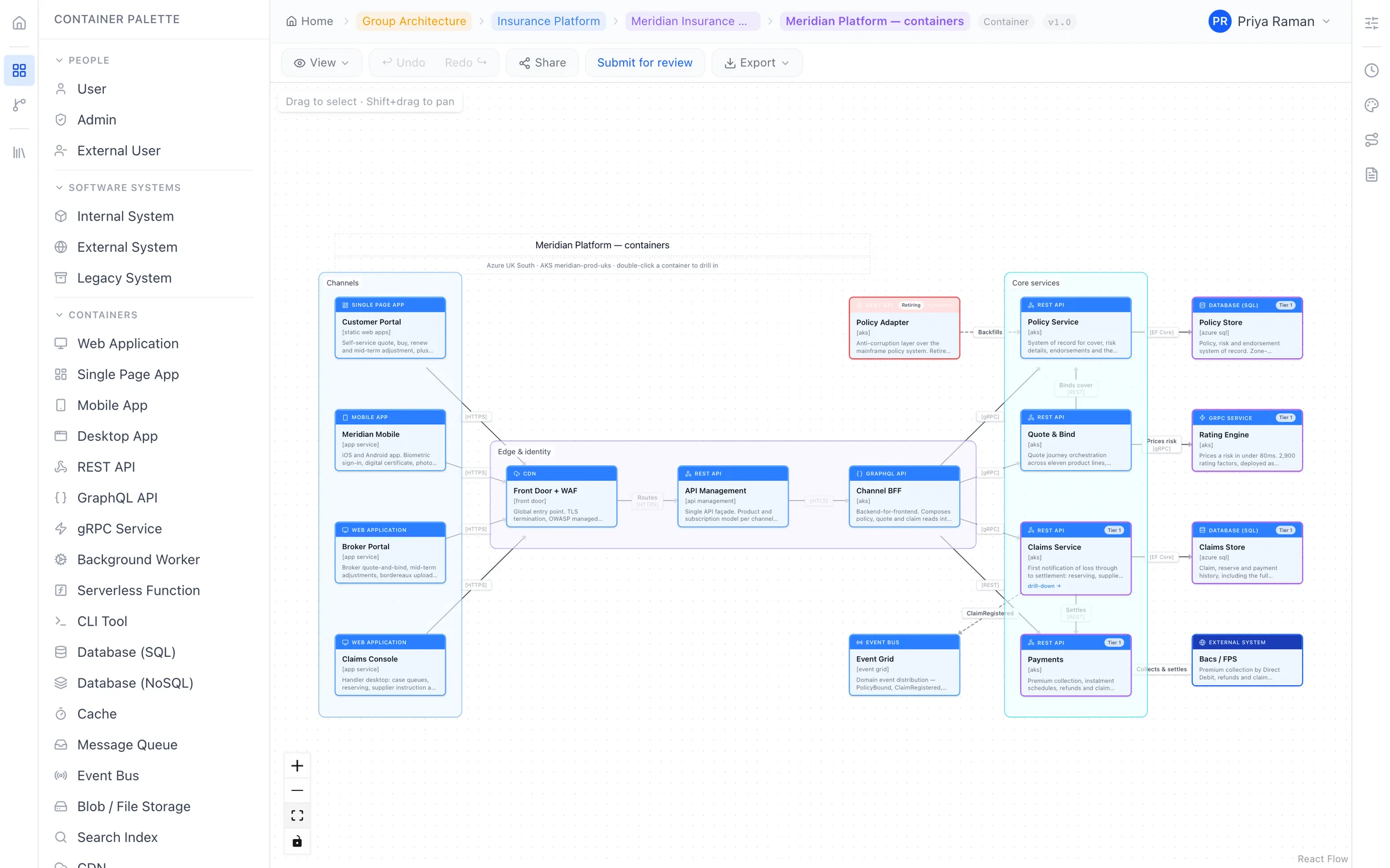 Containers: customer and broker channels, an API gateway, core services and their data stores.
