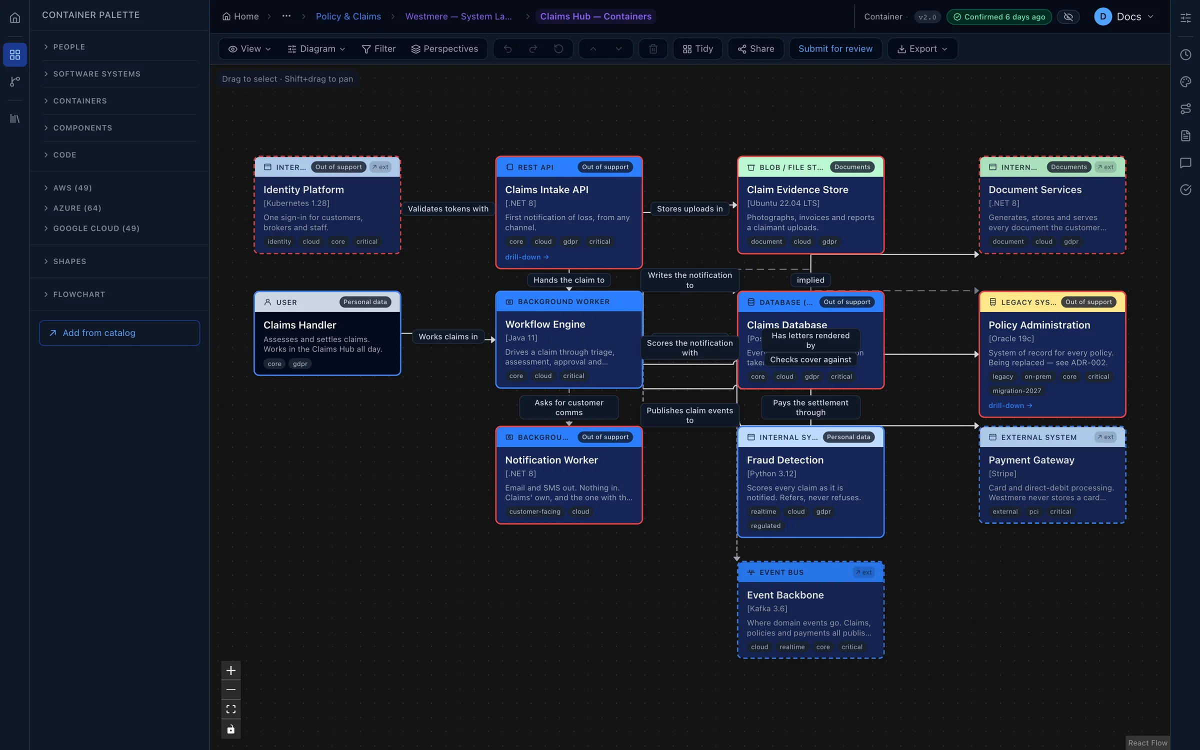 A container diagram for an insurance platform in Voussar: customer and broker channels behind an API gateway, core services, and the data store each service owns.