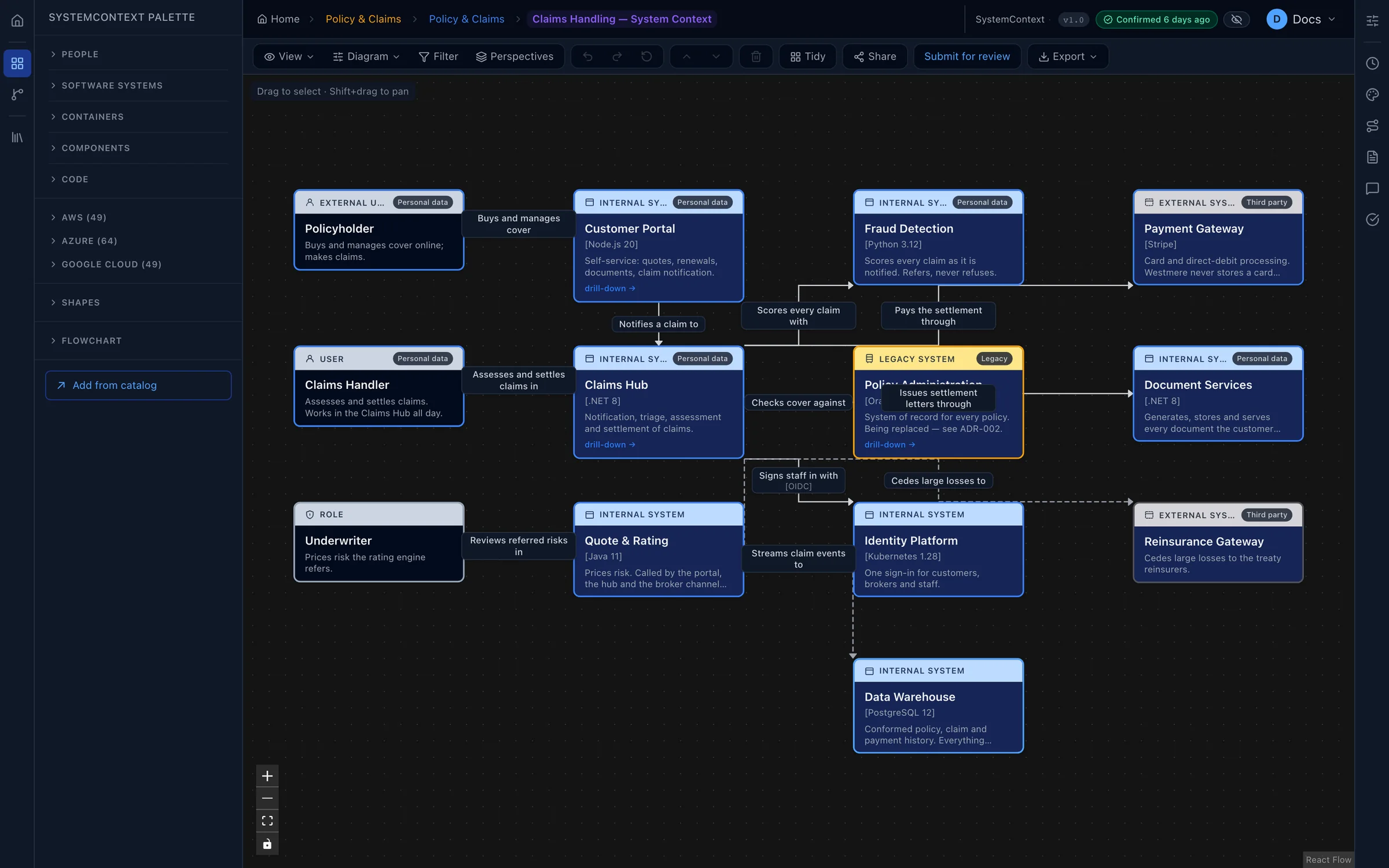 A system context diagram of the kind an assistant can draft and lay out automatically.
