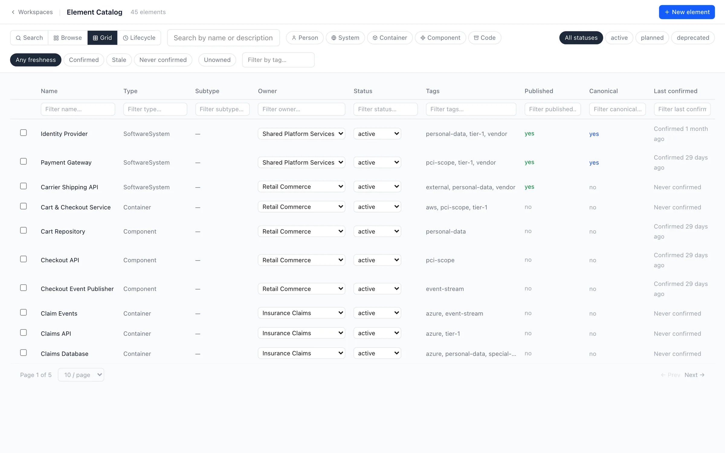 The catalog grid view showing elements as cards with their technology, description and tags.