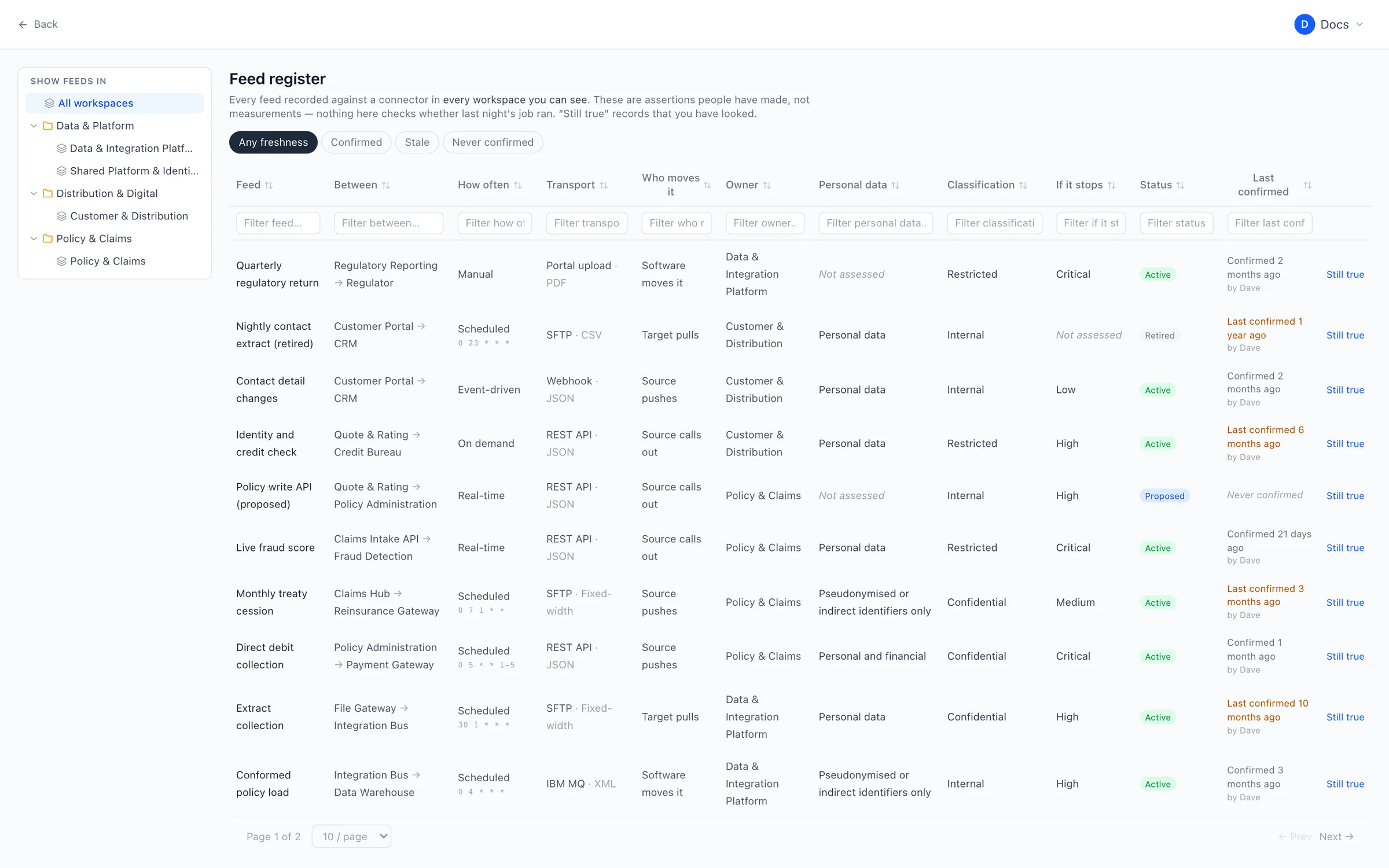 The data flow register: every integration with its schedule, transport, direction, personal data level, classification and criticality.
