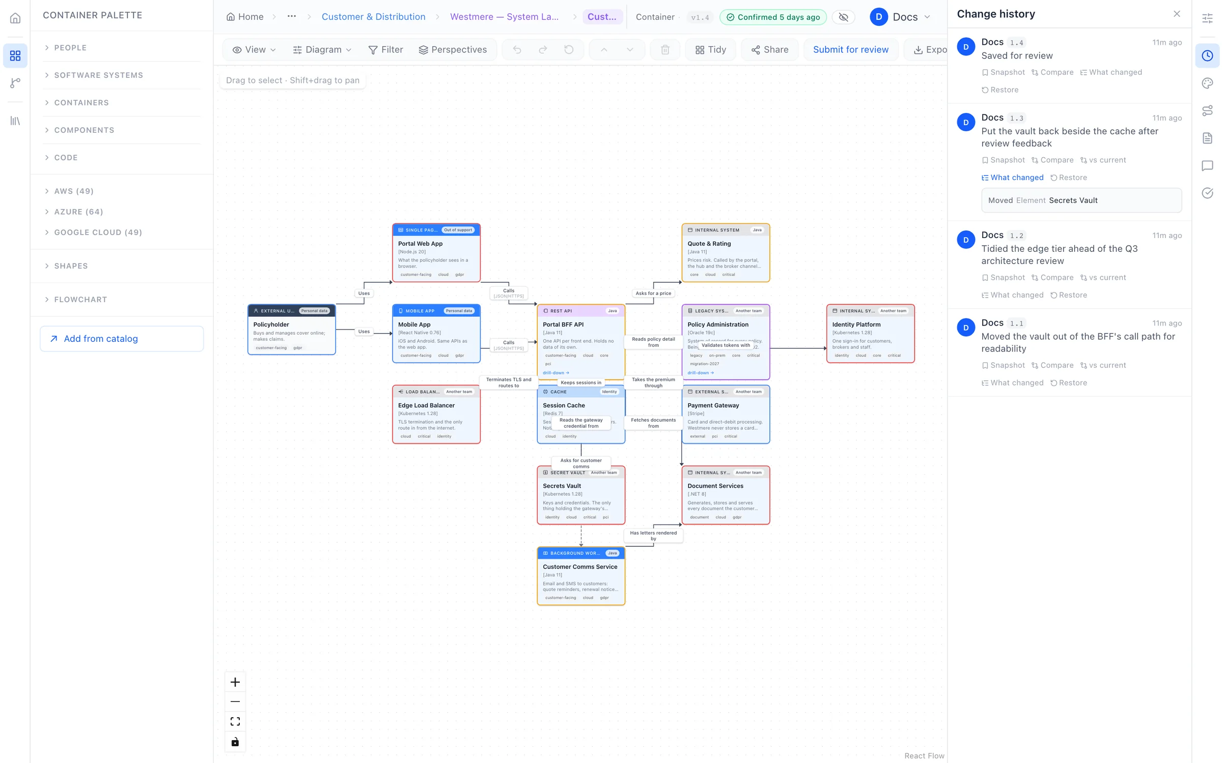 A diagram's change history: each save with its comment and what changed, approved snapshots, and options to compare or restore.