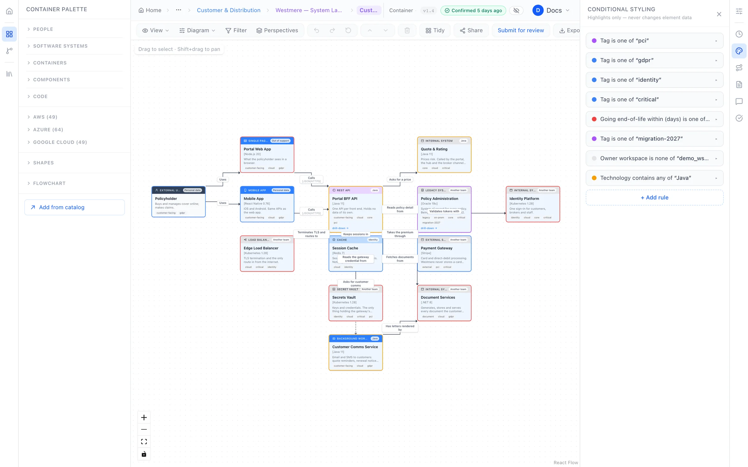 A diagram with conditional styling rules applied, highlighting elements by tag and status.